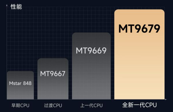攻略千元当贝smart1不容错过麻将胡了游戏2025年投影选购新(图3)