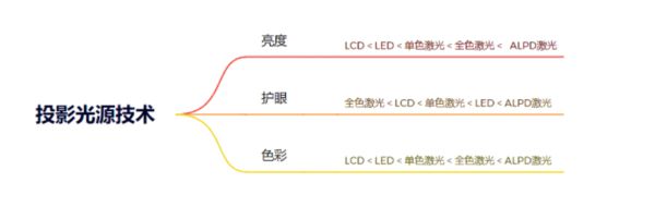攻略千元当贝smart1不容错过麻将胡了游戏2025年投影选购新(图9)
