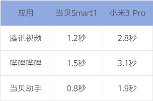 购指南：千元档天花板当贝Smart1PG麻将胡了22025年千元投影仪选(图6)