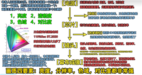 高的投影仪 当贝F7 Pro用五年不过时麻将胡了试玩网站免费2025年目前性价比