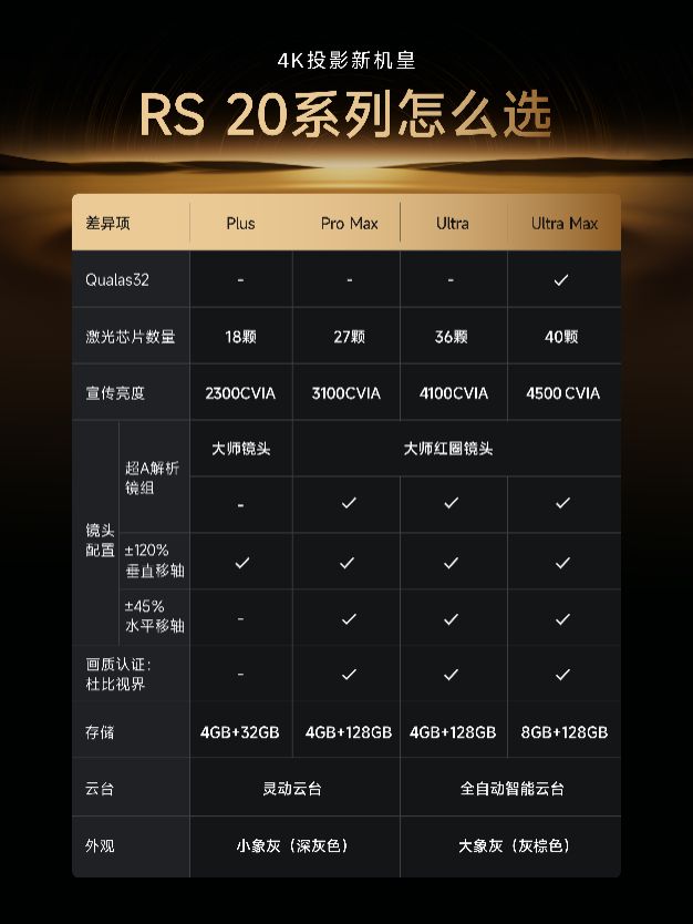 「无损4K+电竞性能」争夺家庭娱乐「新入