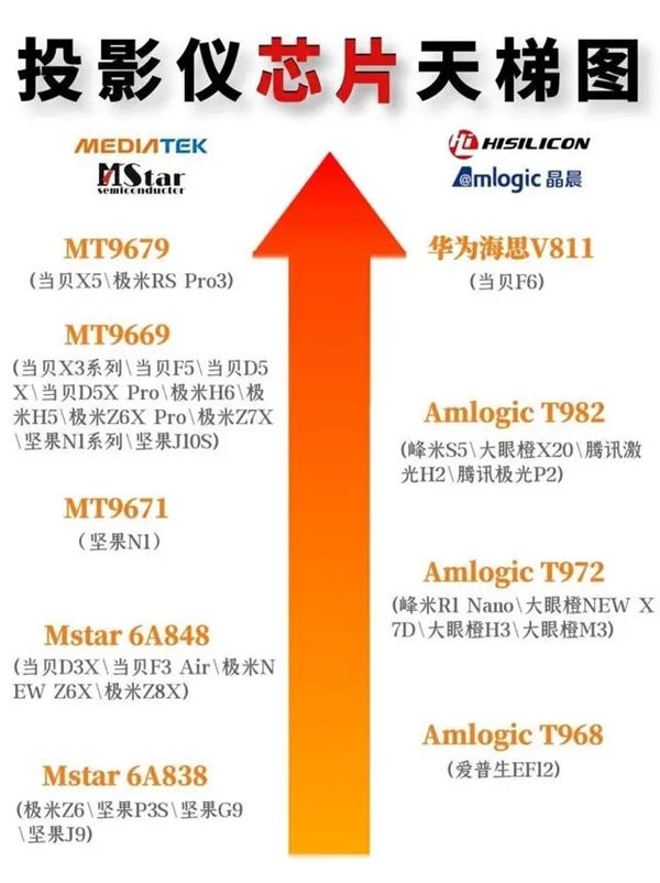 4K投影仪有哪些？2023年评测对比麻将胡了2游戏入口什么是4K投影仪？(图3)