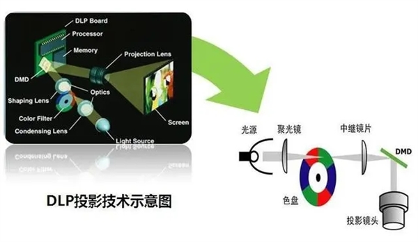 4K投影仪有哪些？2023年评测对比麻将