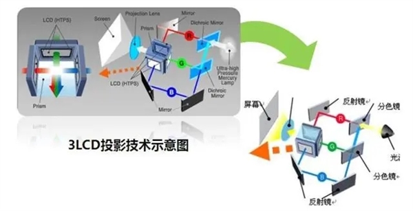 4K投影仪有哪些？2023年评测对比麻将胡了2游戏入口什么是4K投影仪？(图6)
