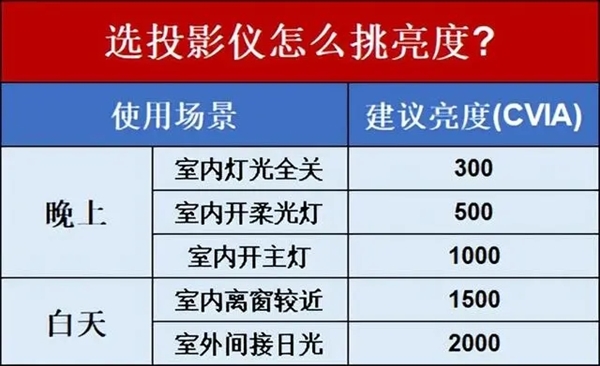 4K投影仪有哪些？2023年评测对比麻将胡了2游戏入口什么是4K投影仪？(图7)