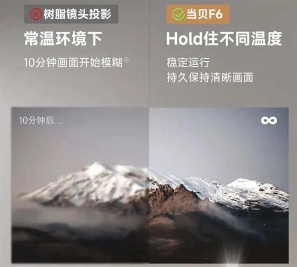 4K投影仪有哪些？2023年评测对比麻将胡了2游戏入口什么是4K投影仪？(图10)