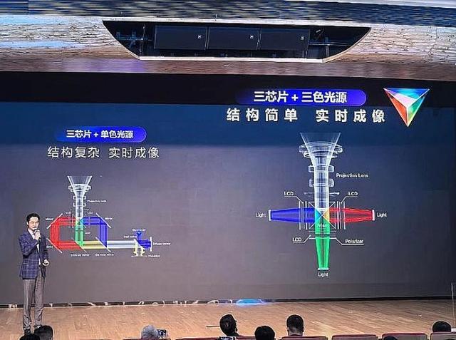 影技术进步全看“液晶”麻将胡了22025年投
