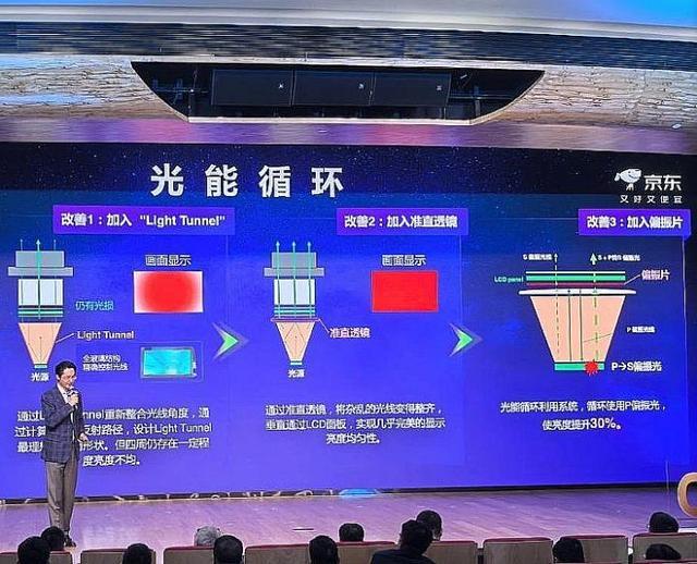 影技术进步全看“液晶”麻将胡了22025年投(图2)