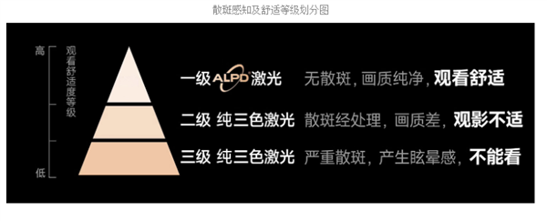 最好 2024性价比高的投影仪家用推荐麻将胡了免费试玩家庭投影仪哪个牌子质量(图4)