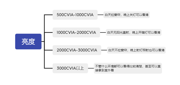 最好 2024性价比高的投影仪家用推荐麻将胡了免费试玩家庭投影仪哪个牌子质量(图8)
