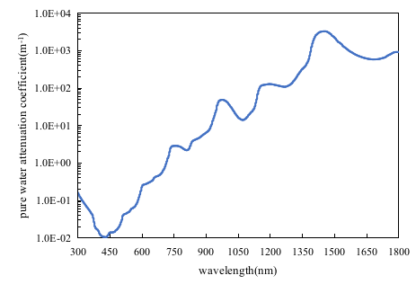 增量 水下机器人有望成为下一个爆发点PG